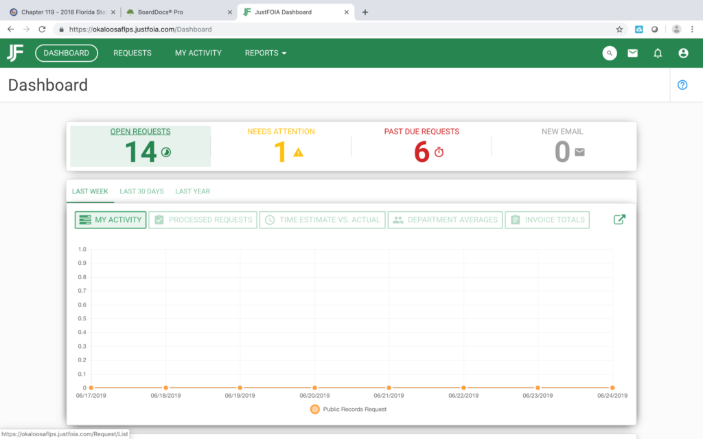 Justfoia dashboard view