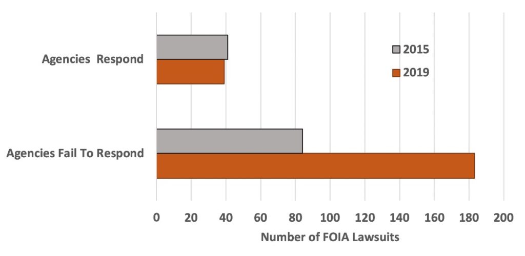 graph demonstrating statistics