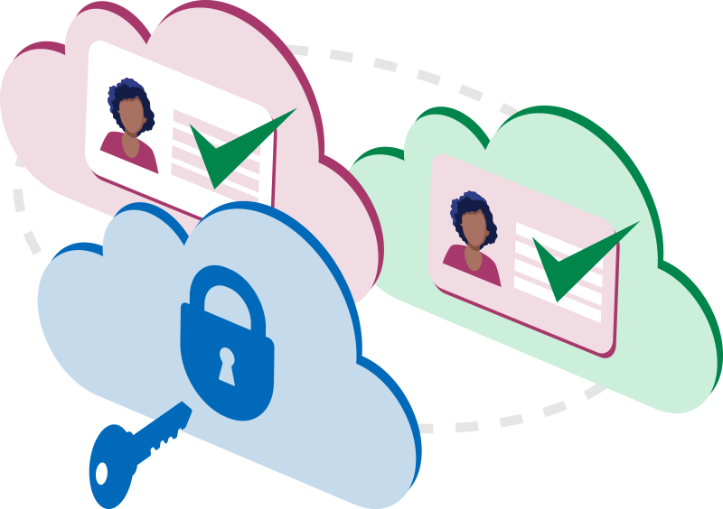 Single Sign-On cloud concept