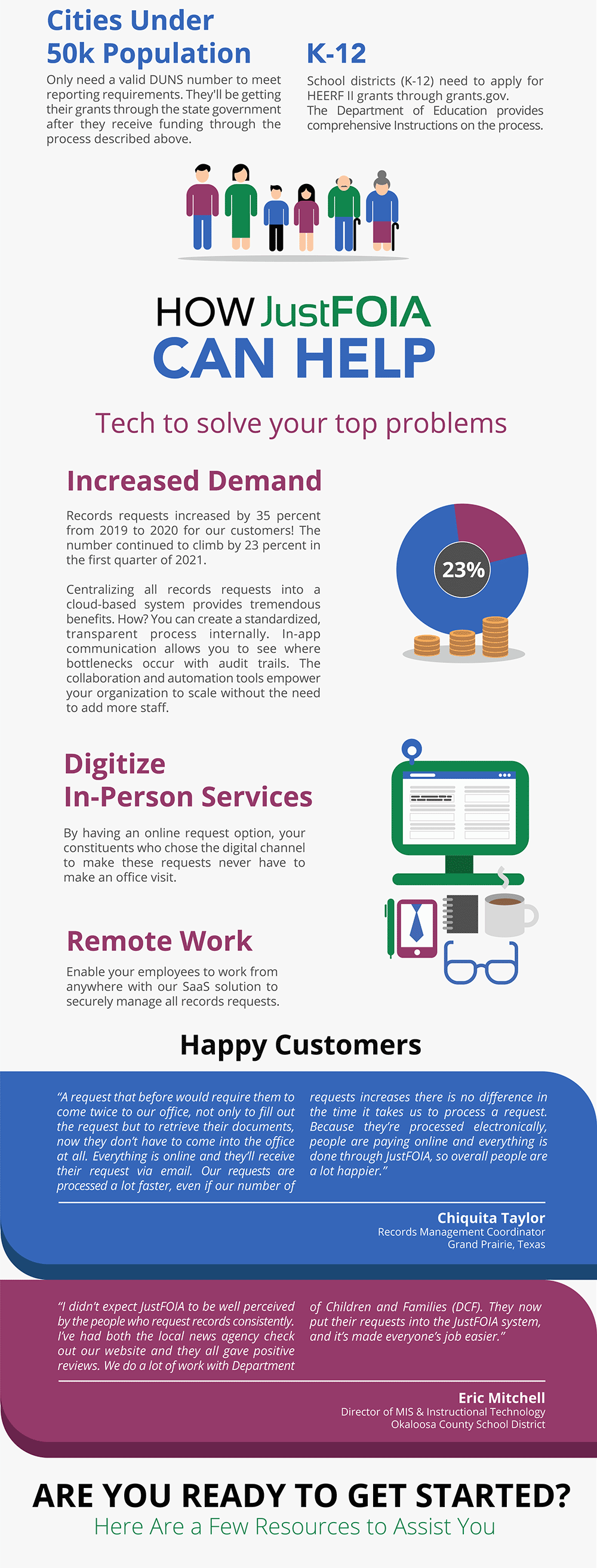 JustFOIA Infographic Top