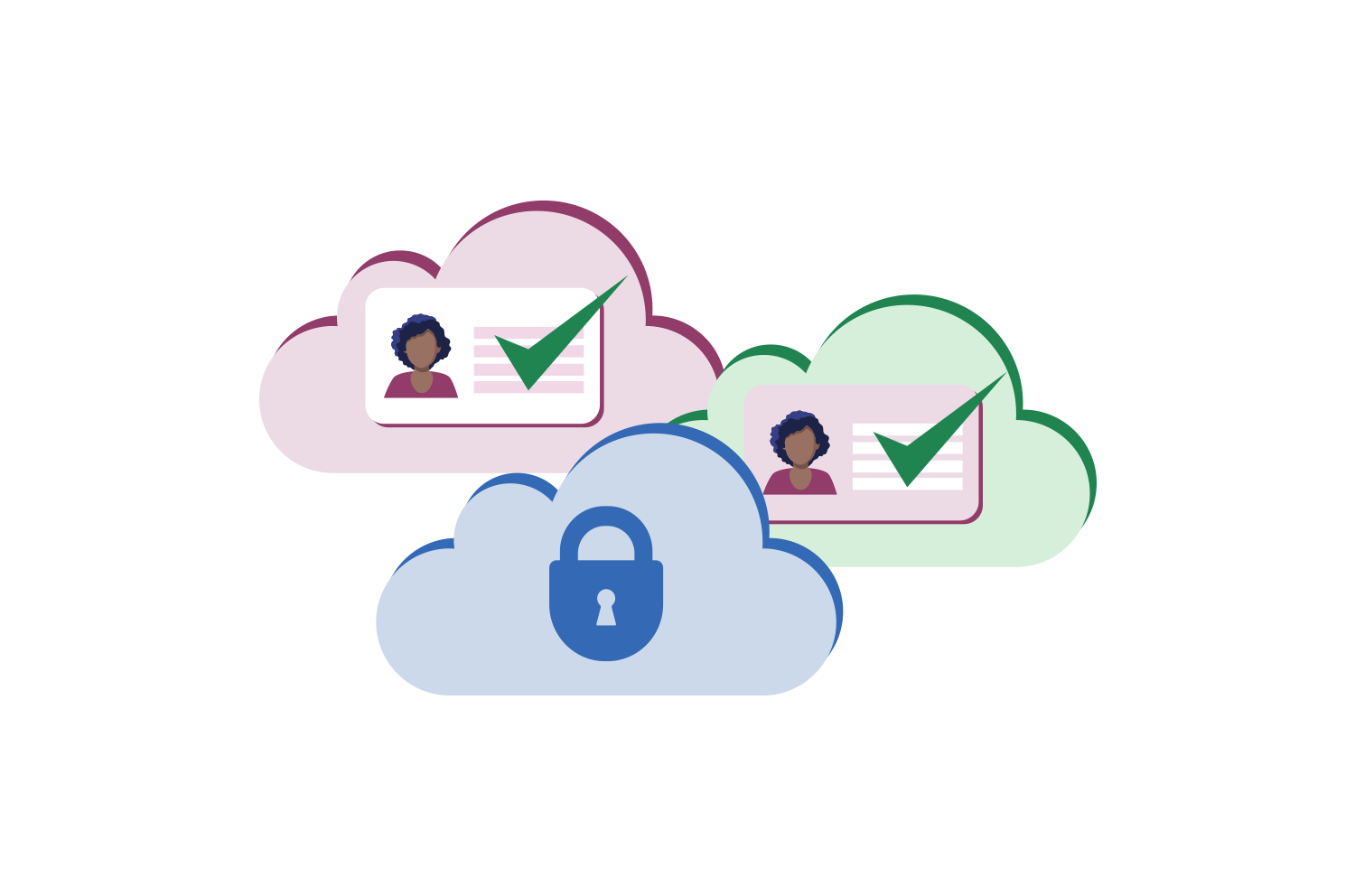 clouds with lock and user credentials for sso