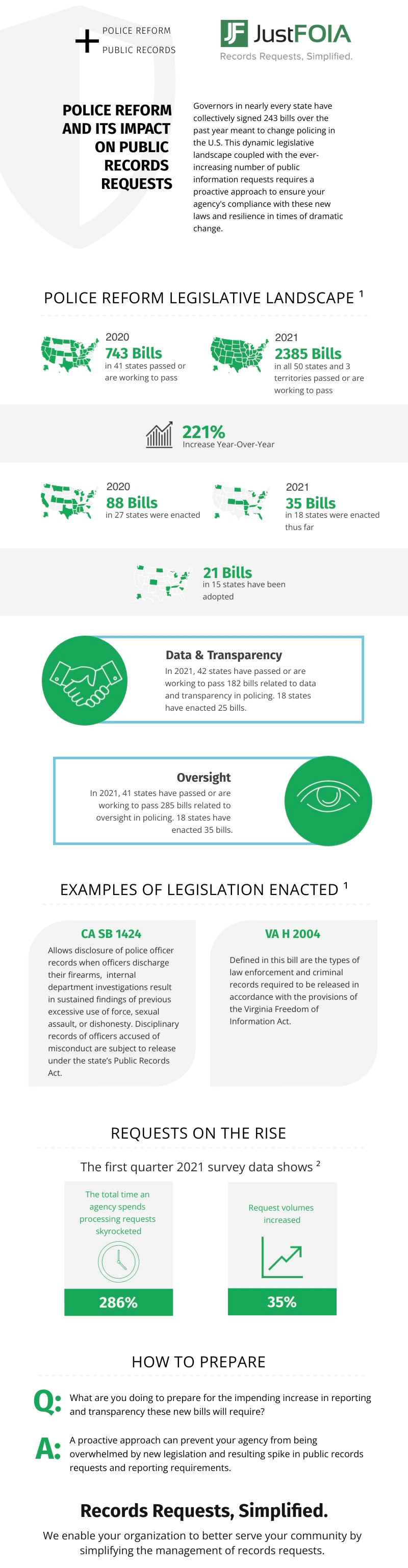 Law Enforcement Infographic