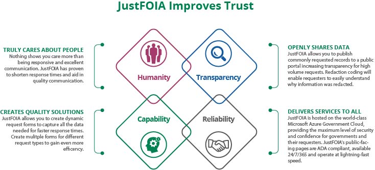 JustFOIA improves trust graphic