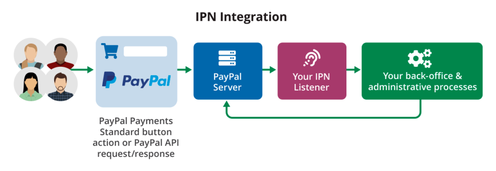 IPN integration infographic